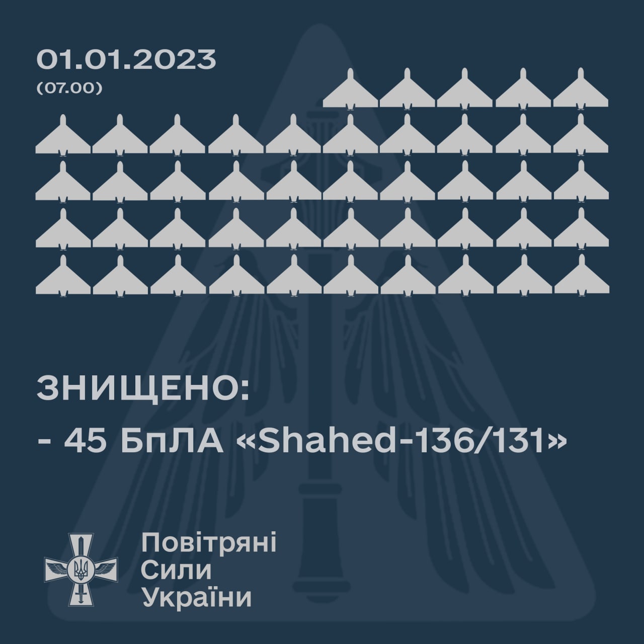 У Новорічну ніч сили ППО знищили 45 «Шахедів»