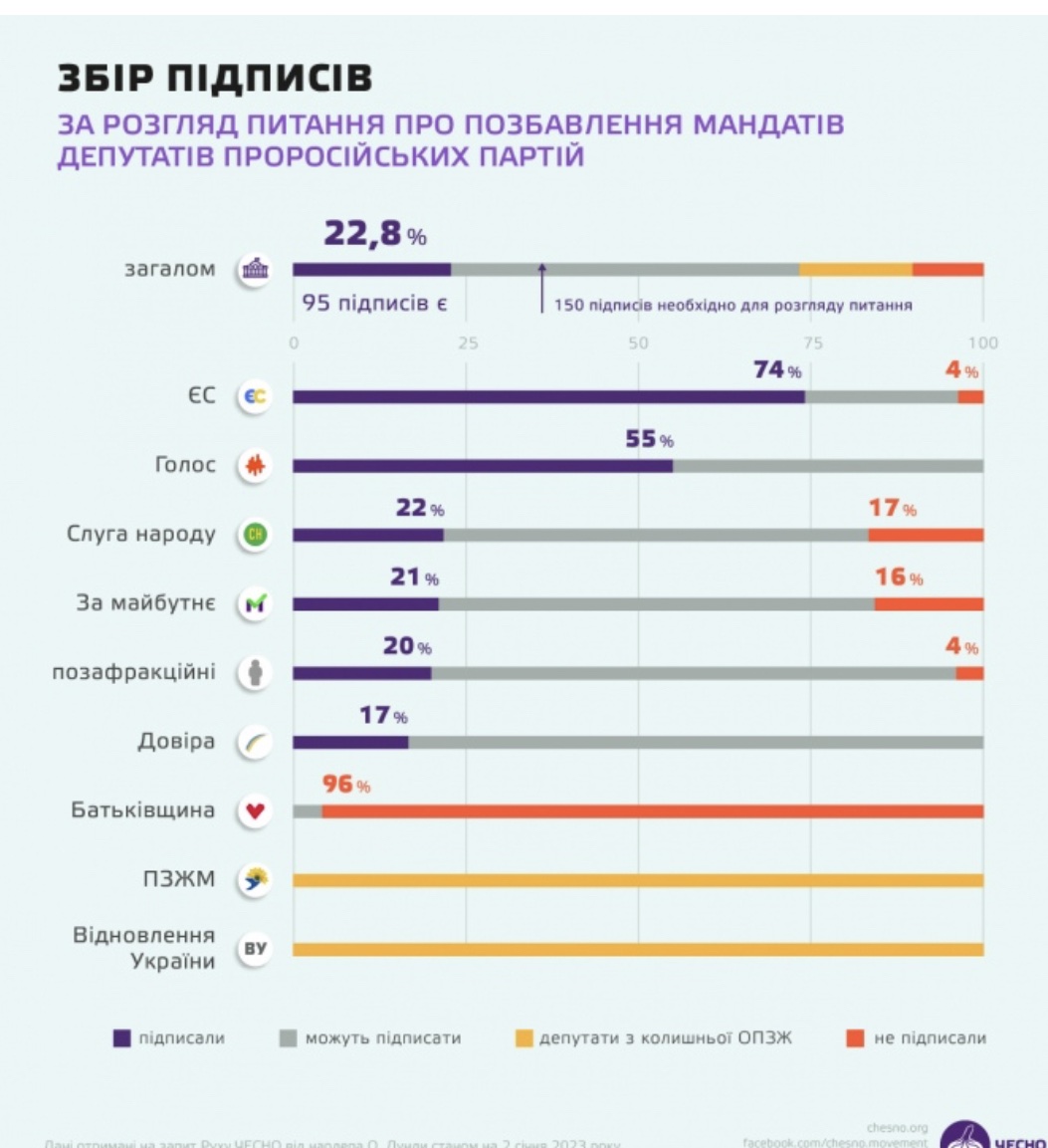 ОПЗЖ не хочуть виганяти з Верховної Ради