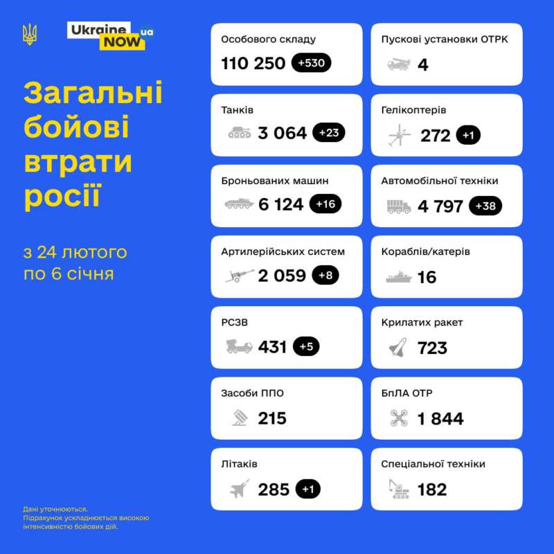 Загальні бойові втрати противника з 24.02.22 по 06.01.23