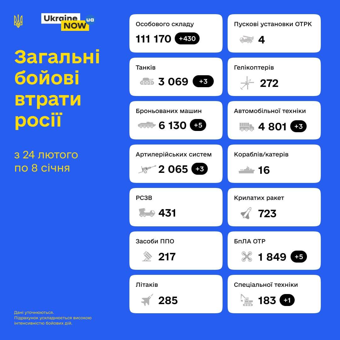 Загальні бойові втрати противника з 24.02.22 по 08.01.23