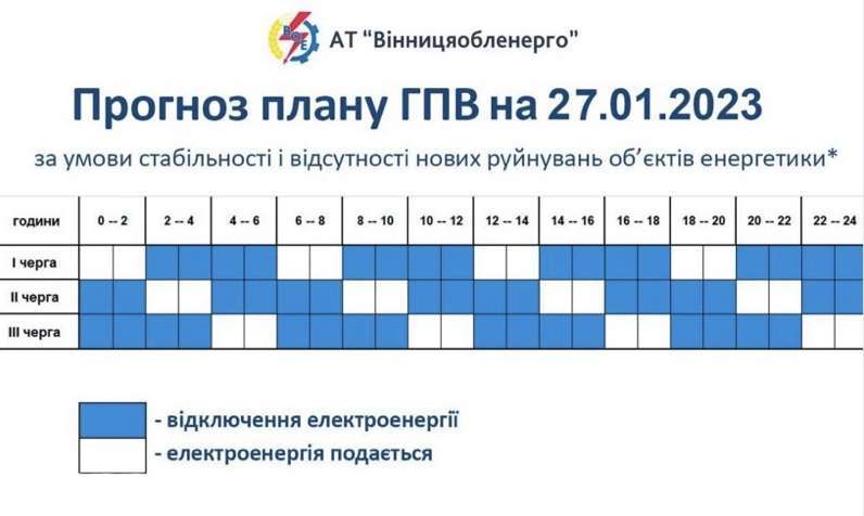 Графік відключення світла на сьогодні