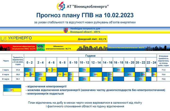 Через обстріли критичної інфраструктури, відбулися зміни у графіку відключень електроенергії