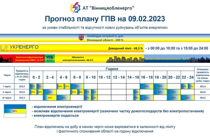 Графік відключень електропостачання на 9 лютого