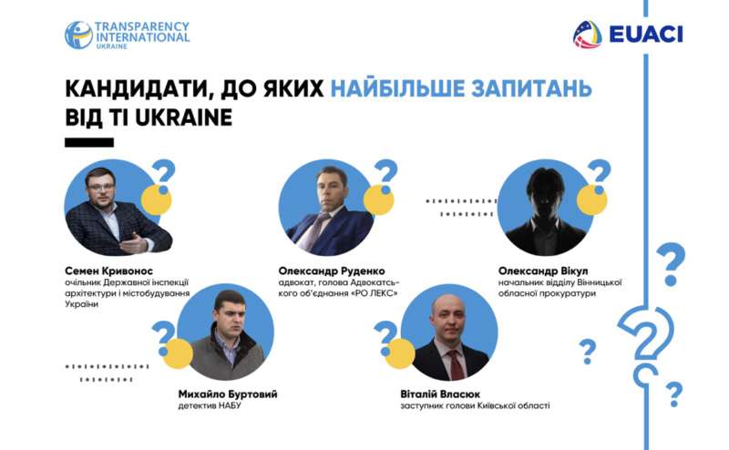 Найбільше запитань до кандидата на очільника НАБУ Власюка, – вважають  у Transparency International Ukraine