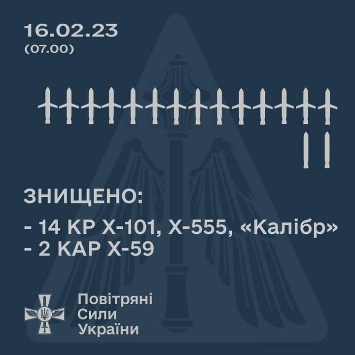 Під час нічної атаки з неба було знищенно 16 ворожих ракет