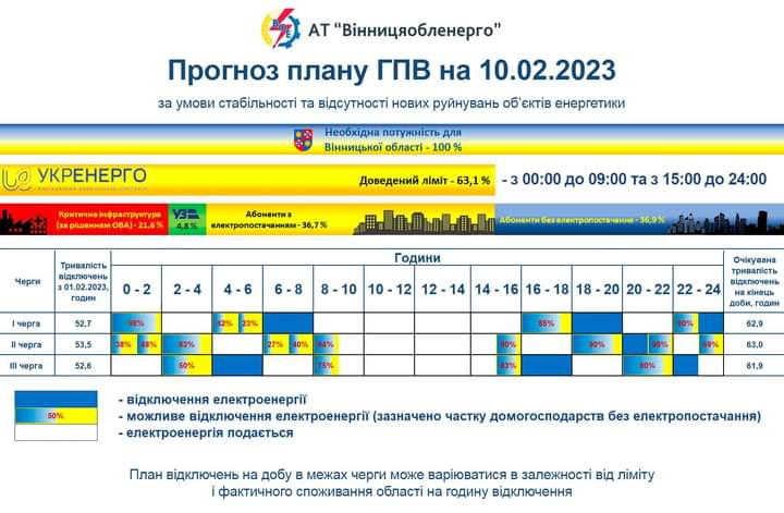 Графік відключень електропостачання на 10 лютого