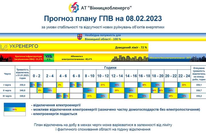 Графік відключень електропостачання на 8 лютого