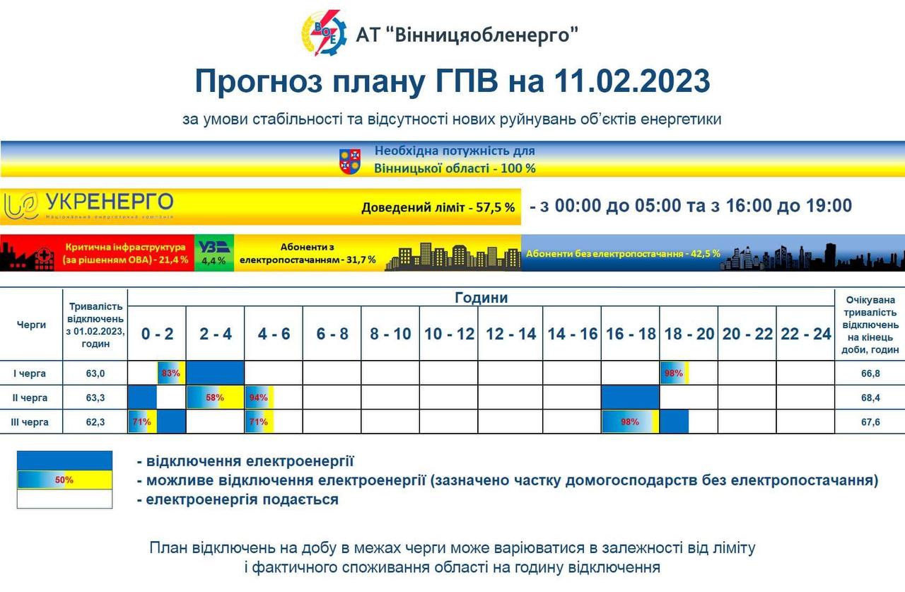 Графік електропостачання на 11 лютого