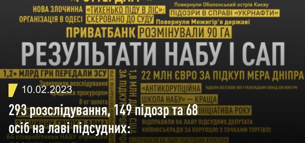 Комісія визначилася, коли перевірятиме доброчесність кандидів у диретори НАБУ