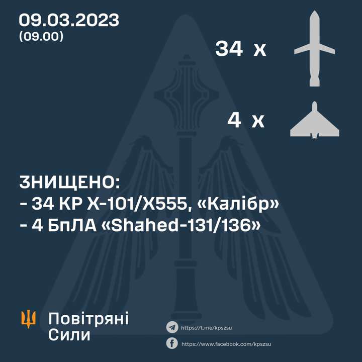 “Калібри”, “Кинжали”, інші крилаті ракети та “шахеди” атакували з неба Україну