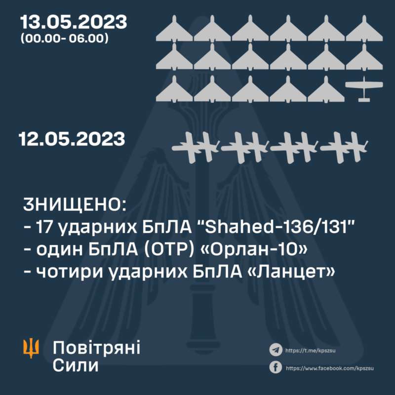 ППО знищили 17 ударних дронів, які атакували вночі країну