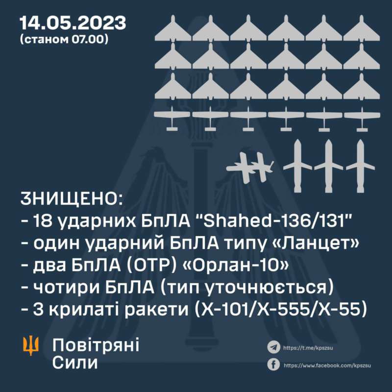 Знову тривожна ніч: окупанти випустили ракети та дрони (оновлено)