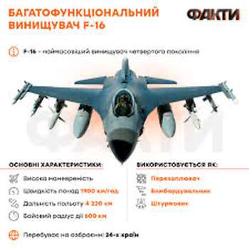 Постачання F-16 в Україну займе у найкращому разі кілька місяців – ВПС США