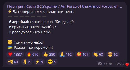 Ракетний удар 16 червня: ППО збила 6 “Кинджалів” та 6 “Калібрів”