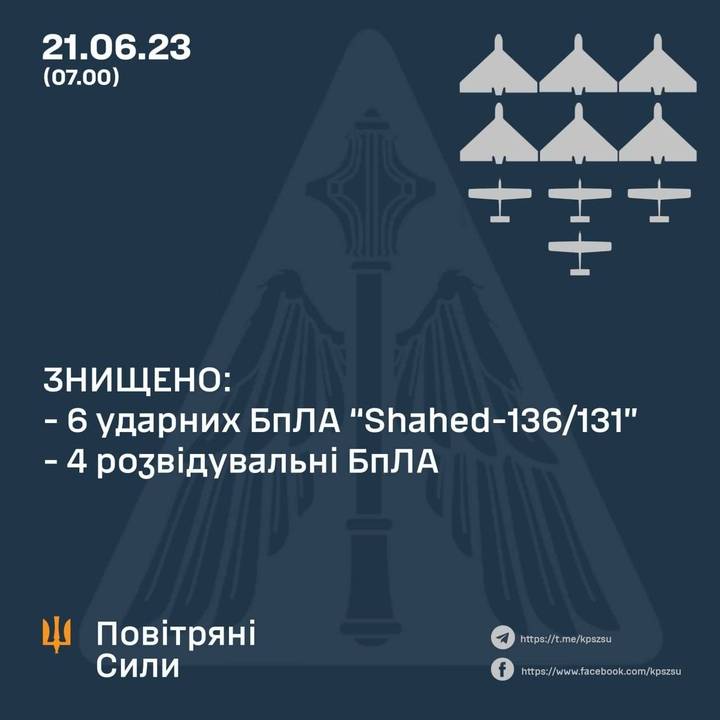 Цієї ночі українські захисники знищили шість ударних дронів типу Shahed — Повітряні сили