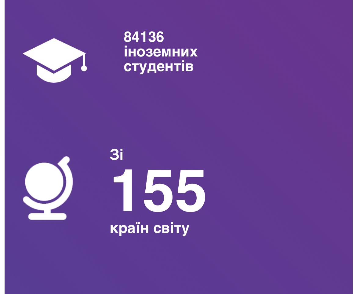 52000 іноземних студентів залишились жити і навчатись, волонтерити в Україні