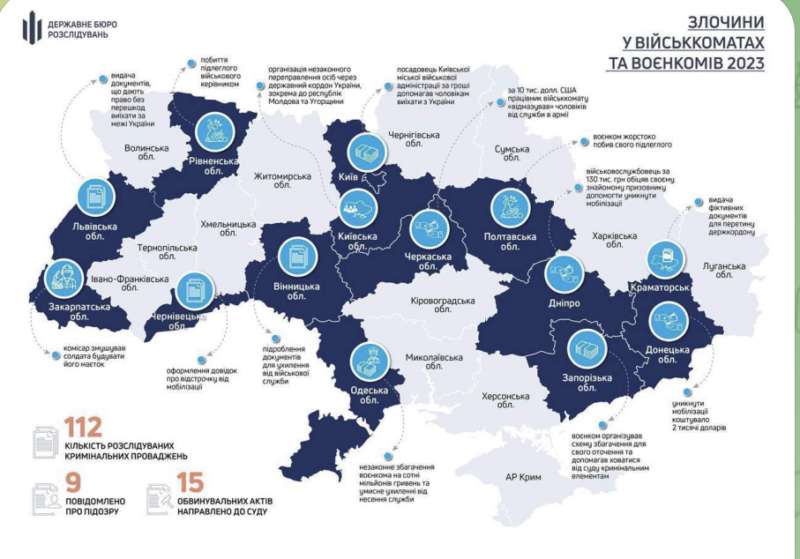 Корупція у військоматах: Вінниччина серед 14 областей
