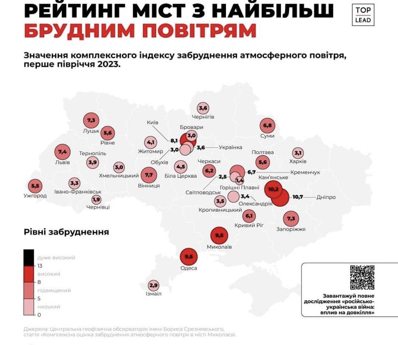 Вінниця в десятці міст із найбільш забрудненим повітрям