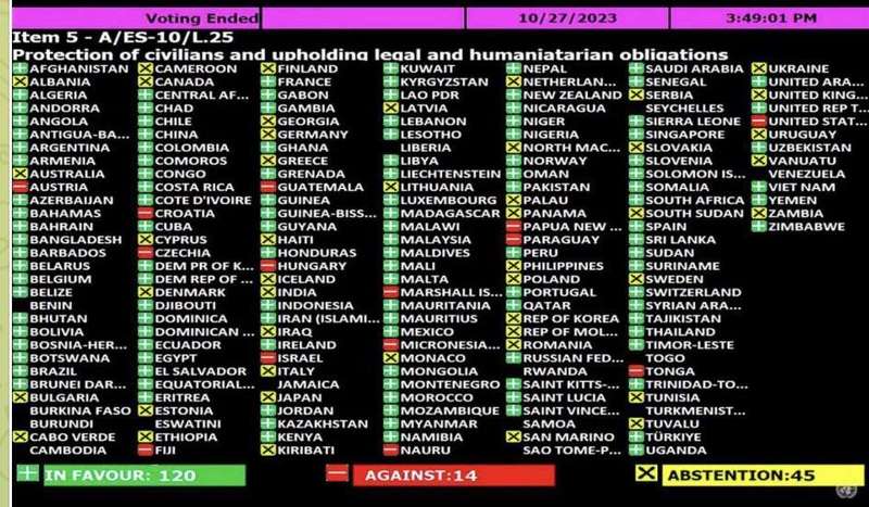 Більшість країн в ООН не підтримала Ізраїль