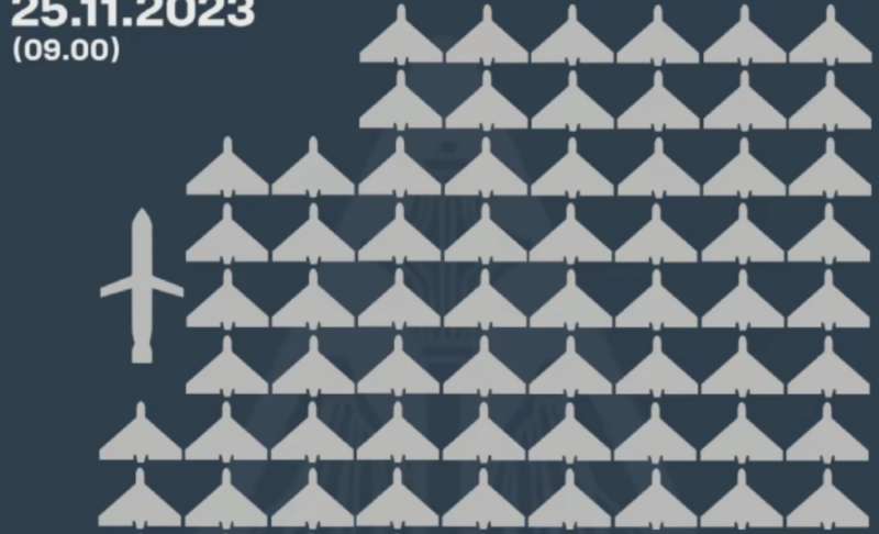 Рекордну кількість Шахедів збито