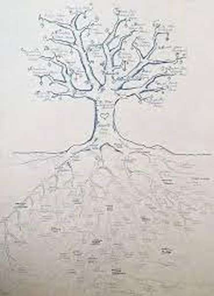 Для того, щоб народитися нам потрібно…