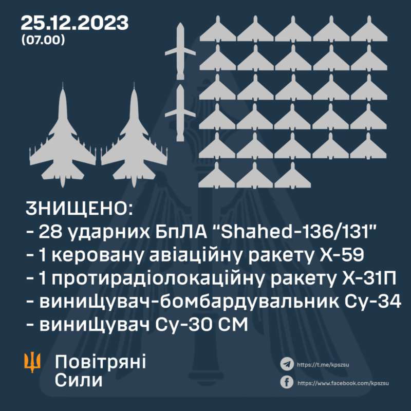 Генштаб ЗСУ підтвердив знищення російського Су-30 на додачу до Су-34 24 грудня