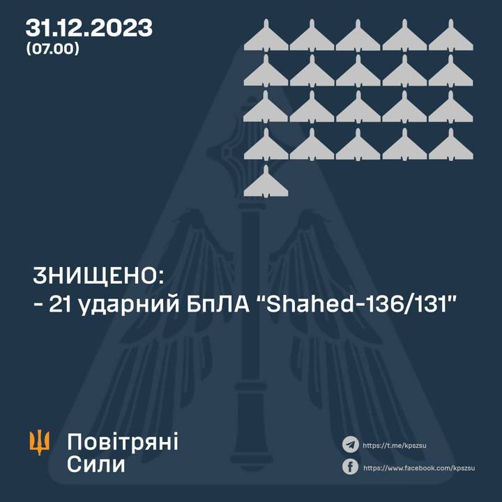 Кривавий “подарунок” на Новий рік: окупанти застосували 49 «шахедів»