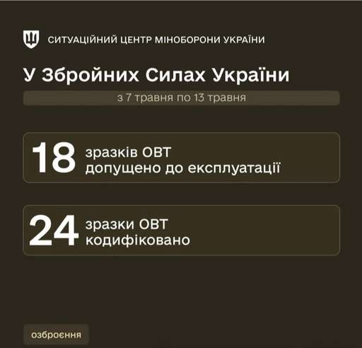 Ще 18 зразків нової української зброї надійшло до експлуатації у війську