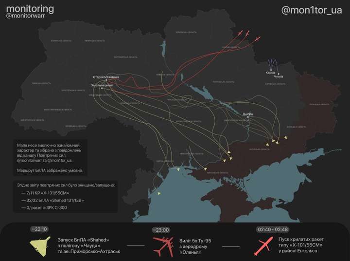 Ось так виглядав маршрут ворожих ракет та шахедів цієї ночі