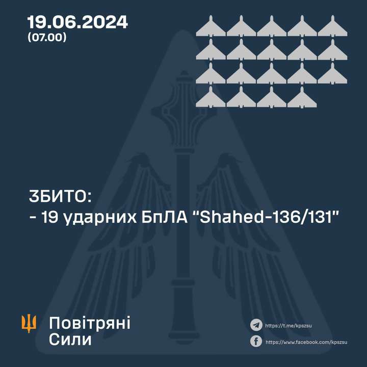 Захисники неба знищили 19 ворожих “шахедів” з 21