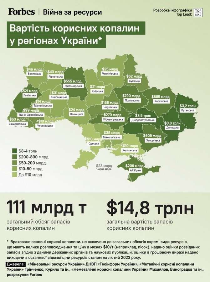 Це війна за українські ресурси, які вартують до 15 трлн. доларів