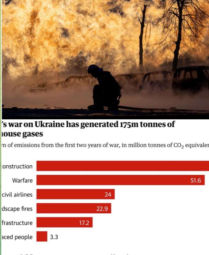 Війна в Україні прискорює глобальну кліматичну катастрофу, – The Guardian