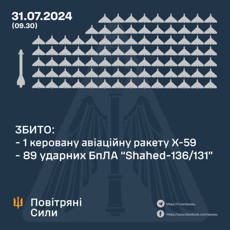 Наймасовіша атака ворожих дронів на Київ (ОНОВЛЕНО)