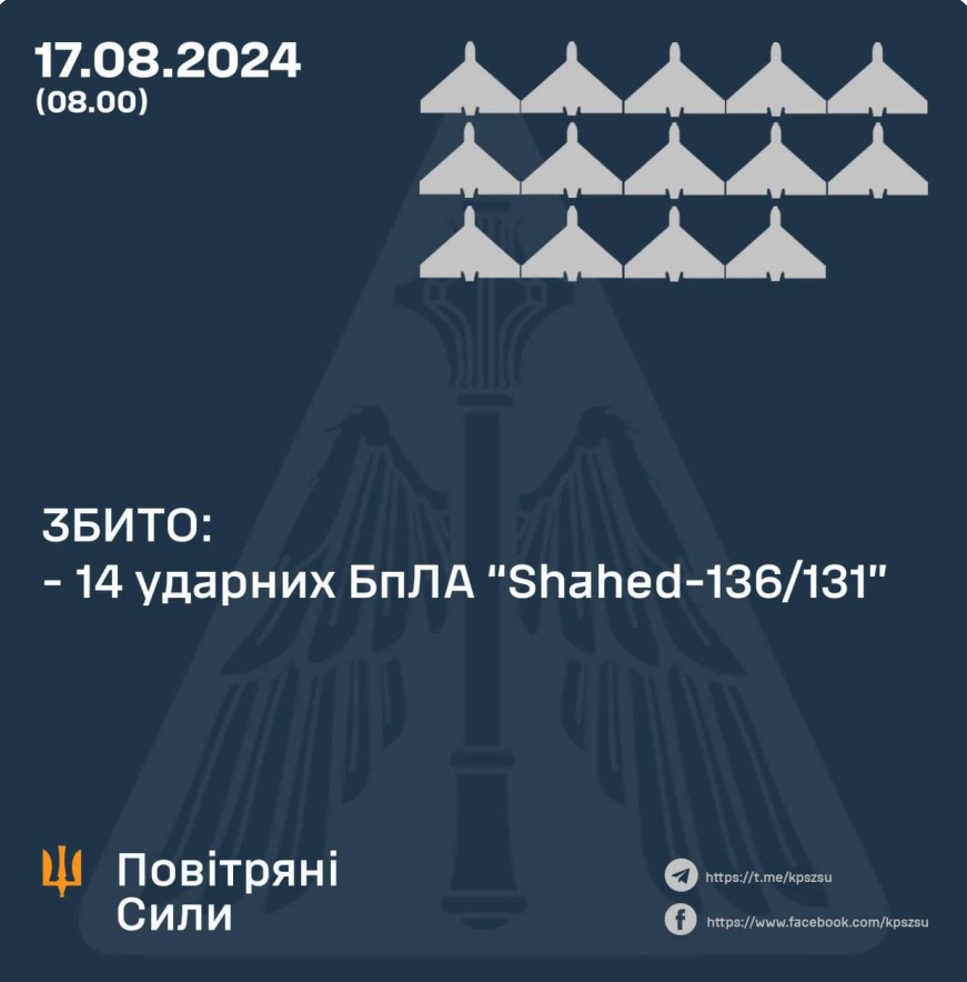 Сили ППО за ніч знищили усі 14 “Шахедів”