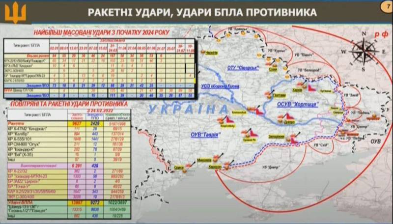 Майже 10000 ракет випустили по Україні окупанти