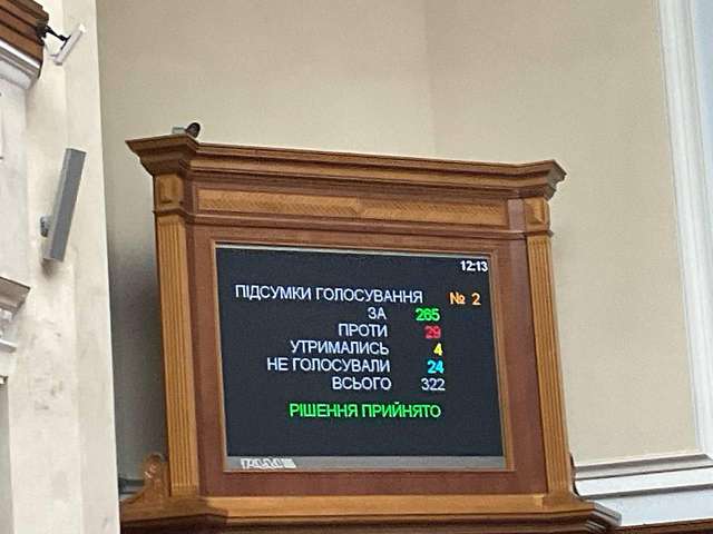 Хто голосував проти закону про заборону РПЦ чи був відсутній