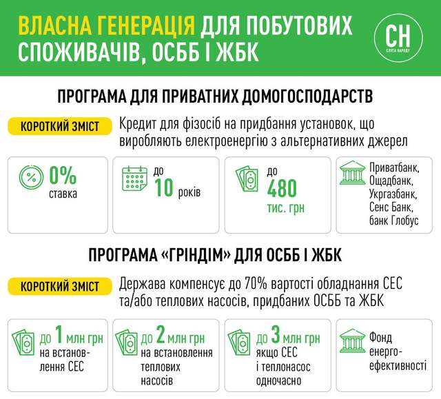 Як Україна посилює стійкість вітчизняної енергетики