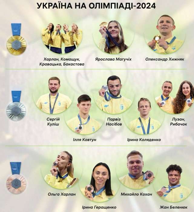 З 12 медалями Україна завершила змагання на Олімпіаді у Парижі