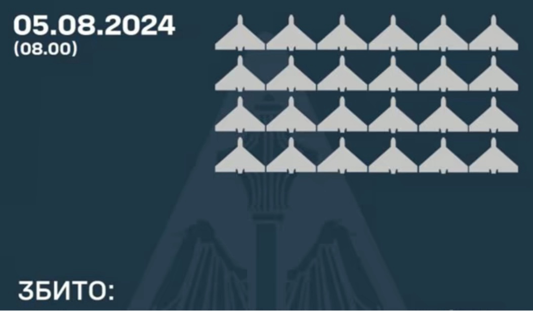 Сили ППО збили вночі над Україною всі 24 “Шахеди». Чотири – над Вінниччиною