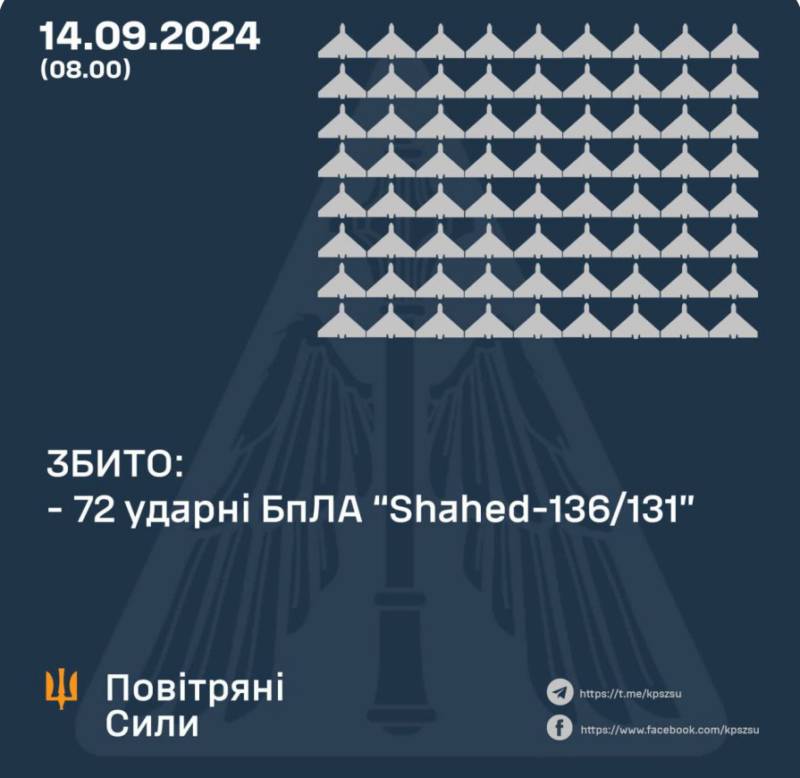 Мінус 72 російсько-іранських «мопеда» з 76 за ніч