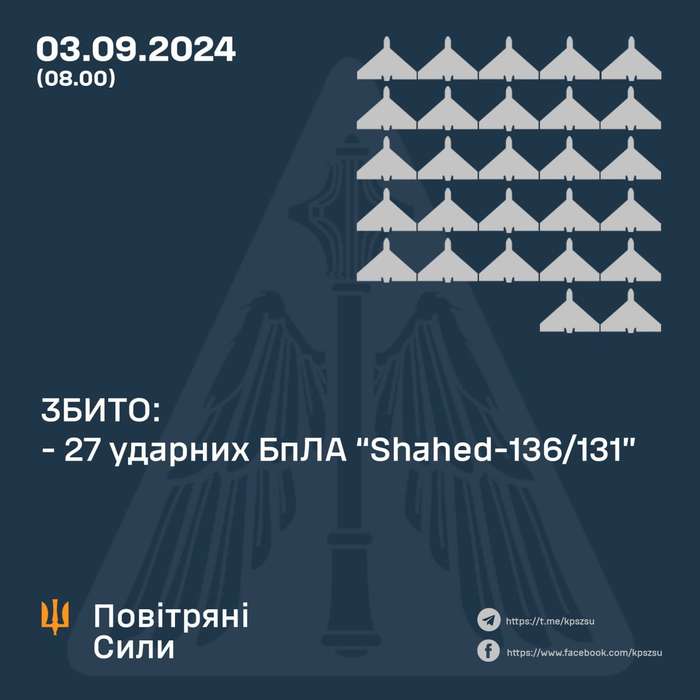 Росія атакувала 35 “Шахедами”