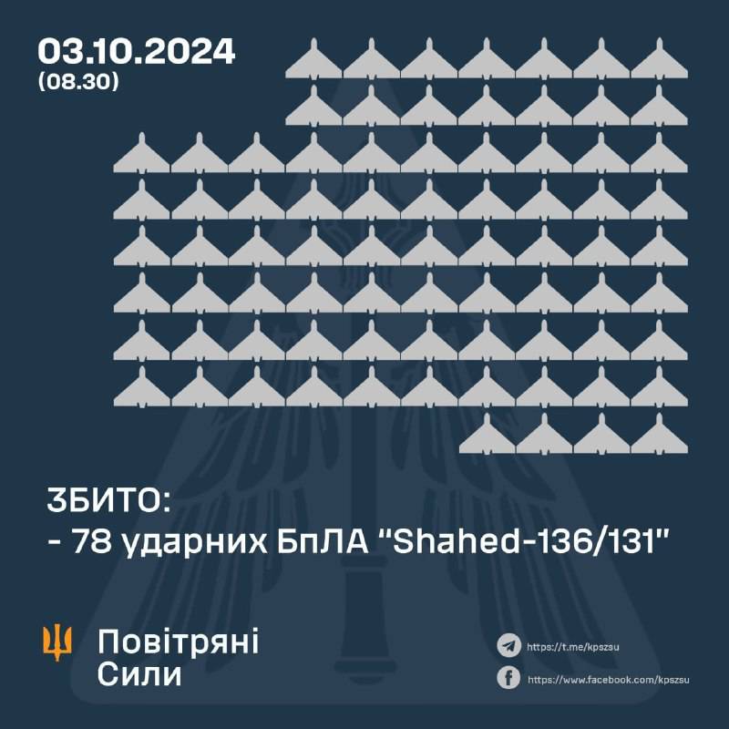 У небі над Вінниччиною вночі збивали ворожі «Шахеди»