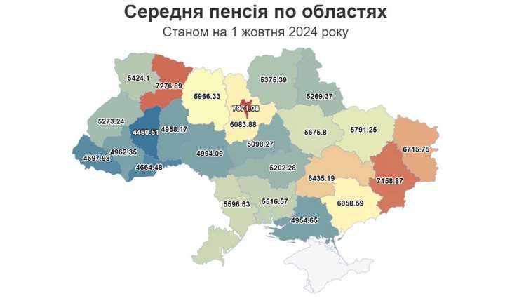 В Україні нараховується 10,34 млн пенсіонерів