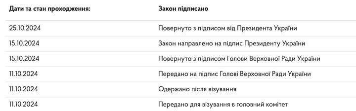 Зеленський підписав закон про дозвіл іноземцям служити на офіцерських посадах