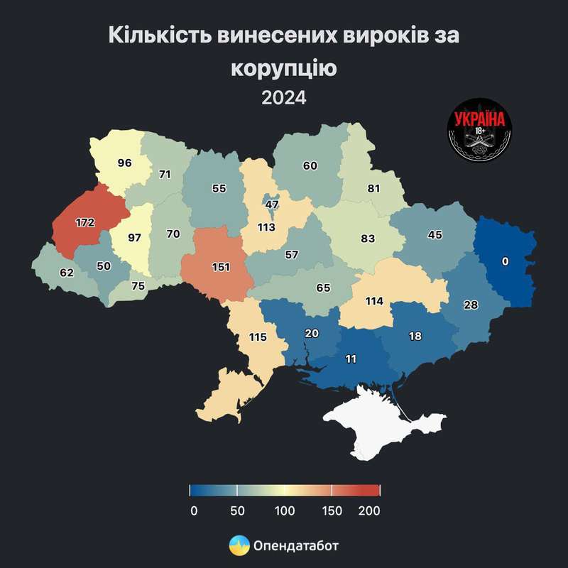 Корупціонери уникають вʼязниці: шокуюча статистика