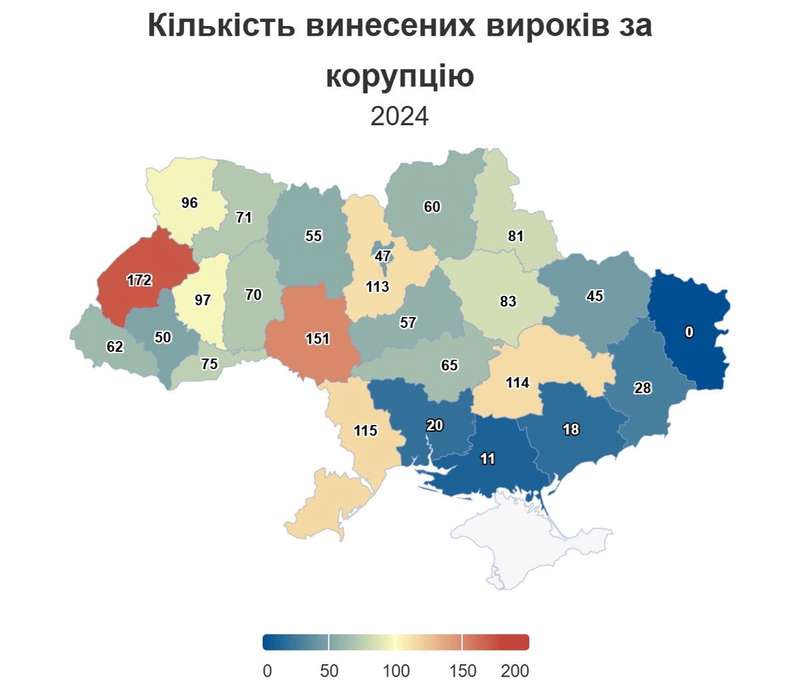 Вінниччина в лідерах за кількістю винесених вироків корупціонерам