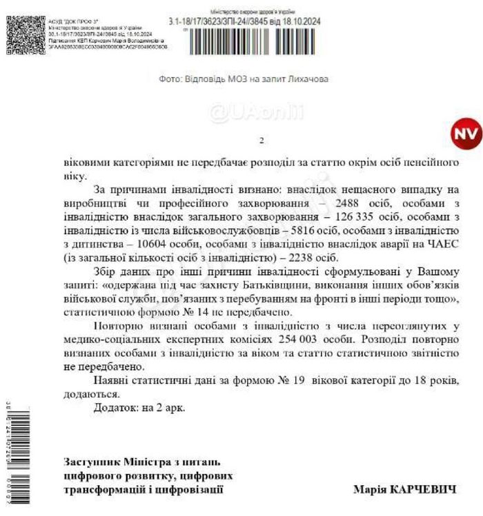 230000 інвалідів лише в минулому році