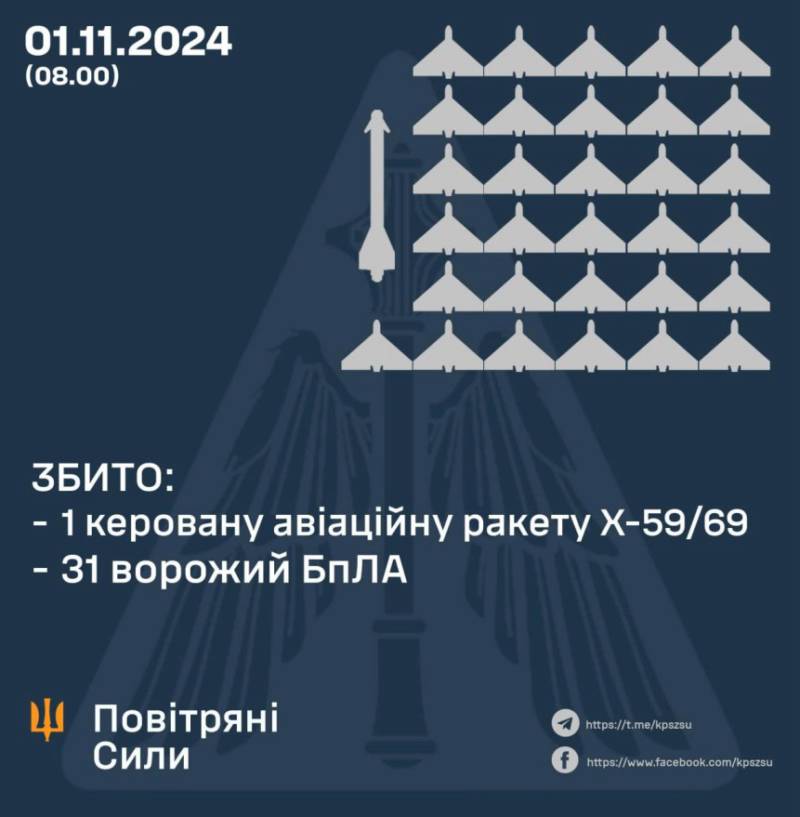 Вночі сили ППО збили 31 з 48 “шахедів” та ракету Х-59/69