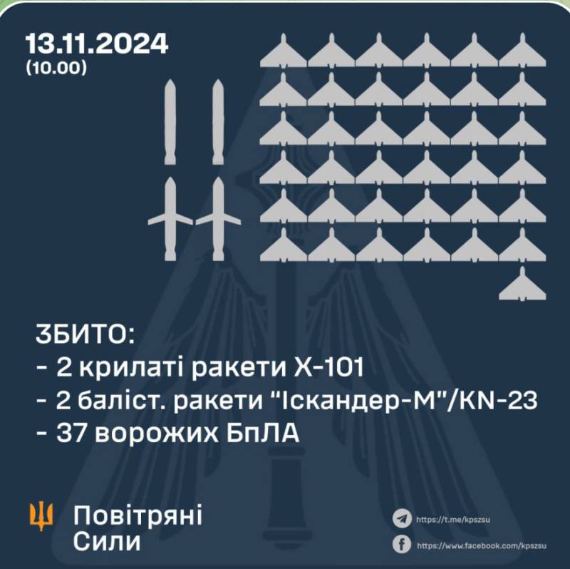 96 ракет та шахедів летіло в Україну