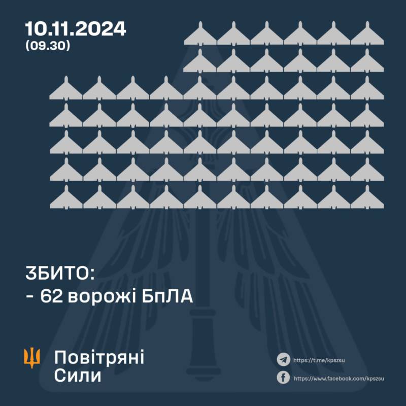 Російські терористи випустили рекордну кількість “Шахедів” по Україні